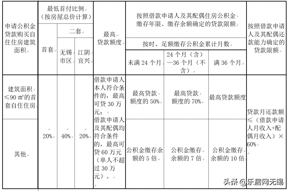 江阴汽车抵押贷款_江阴车辆抵押贷款_江阴哪里可以抵押车贷款
