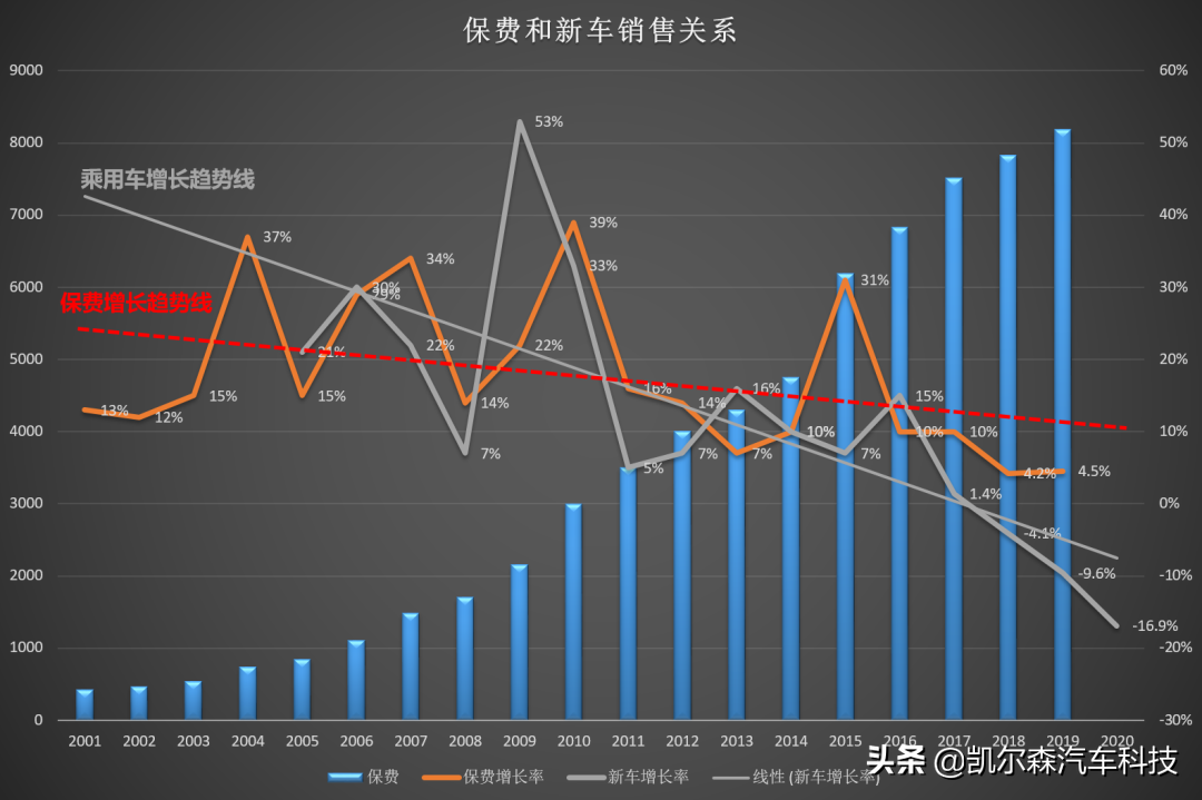 事故车入保险_事故车怎么买保险_车祸后买保险