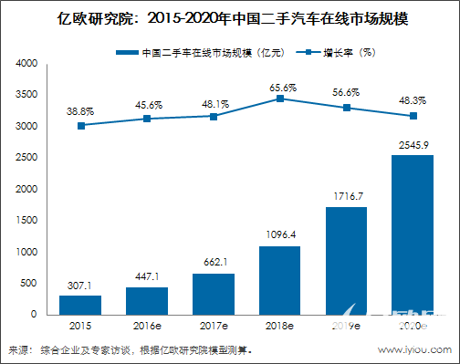 同城二手电动汽车交易平台_二手电车同城直卖网_58同城二手电动车