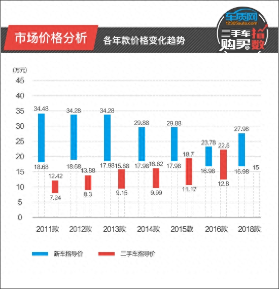 八代雅阁二手车多少钱_雅阁二手能卖多少钱_代钱雅阁二手车能买吗