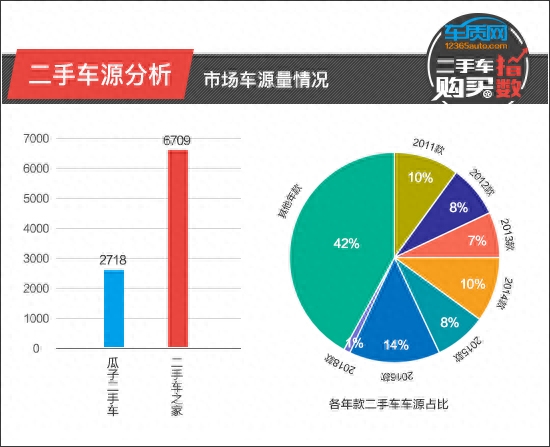 代钱雅阁二手车能买吗_八代雅阁二手车多少钱_雅阁二手能卖多少钱