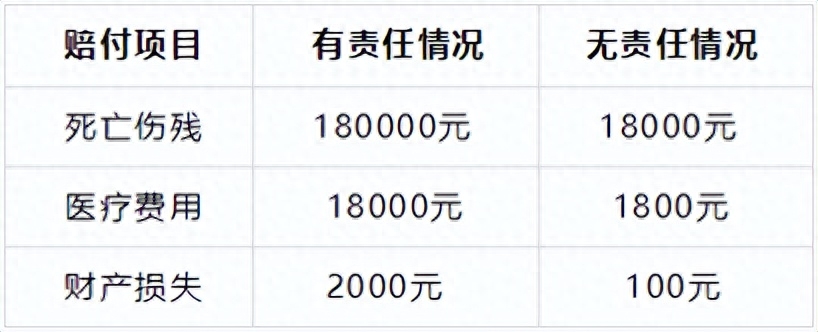 车辆事故无责方的赔偿标准_事故车无责任如何赔偿_事故车辆无责方可获得哪些赔付