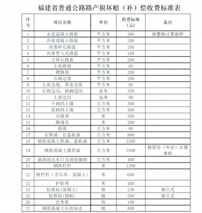 交通事故需要扣车吗_交通事故需要扣车吗_交通事故需要扣车吗