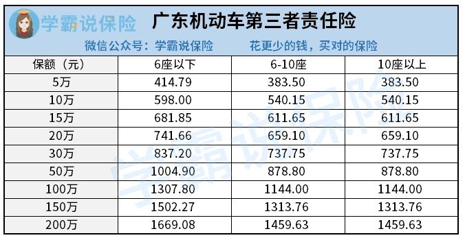 小车全险出了事故保险赔多少_车出了事故全险是怎么赔付的_小车买了全险出了车祸