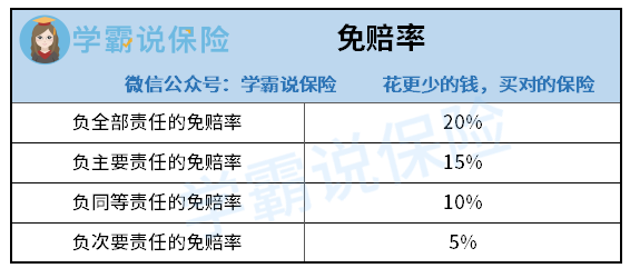 小车买了全险出了车祸_小车全险出了事故保险赔多少_车出了事故全险是怎么赔付的
