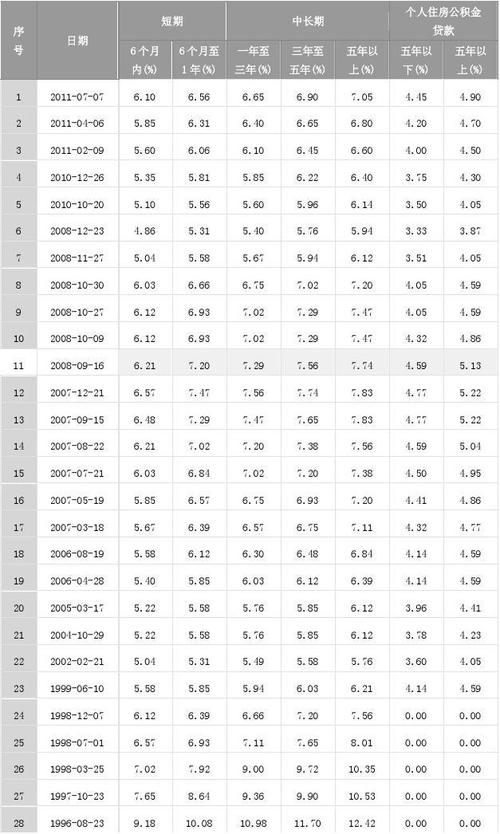车子抵押贷款需要_车抵押银行贷款需要什么手续_去银行抵押车贷款要押车吗